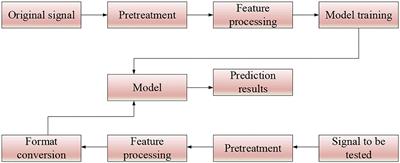 Recognition of musical beat and style and applications in interactive humanoid robot